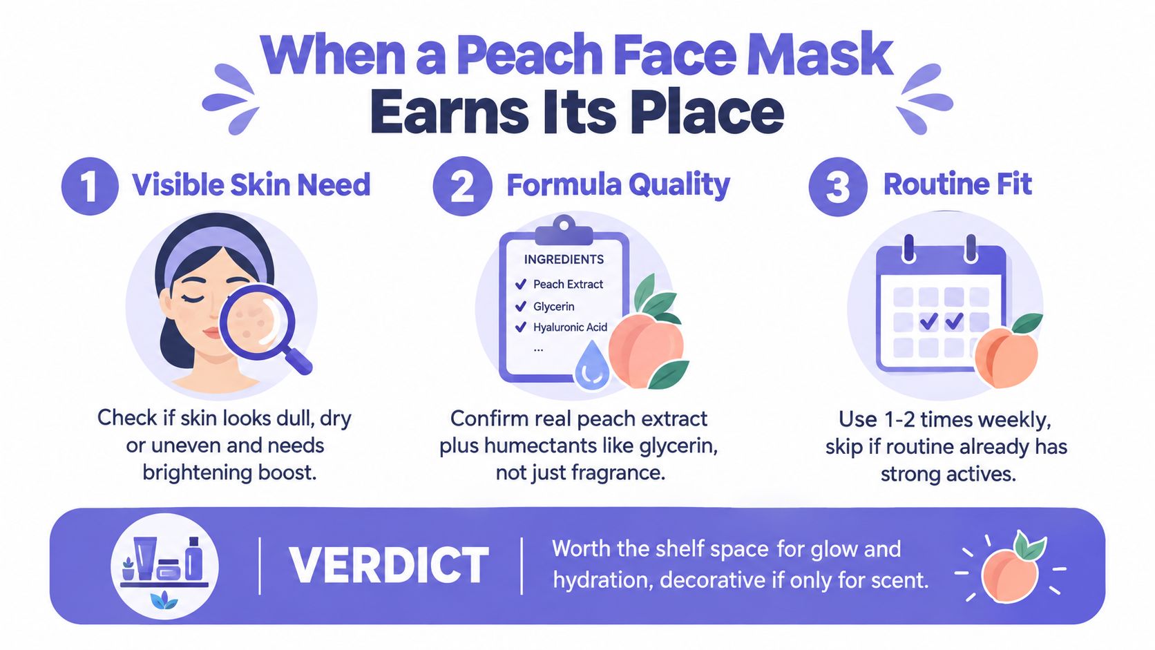 An infographic titled When a Peach Face Mask Earns Its Place with three steps for usage and a final verdict.