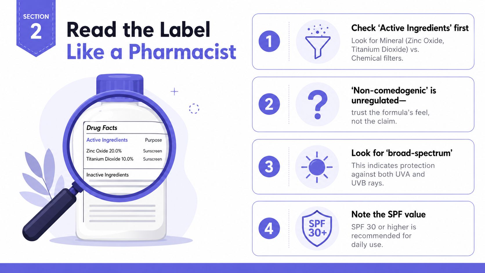 An infographic titled Read the Label Like a Pharmacist showing four steps for choosing sunscreen effectively.