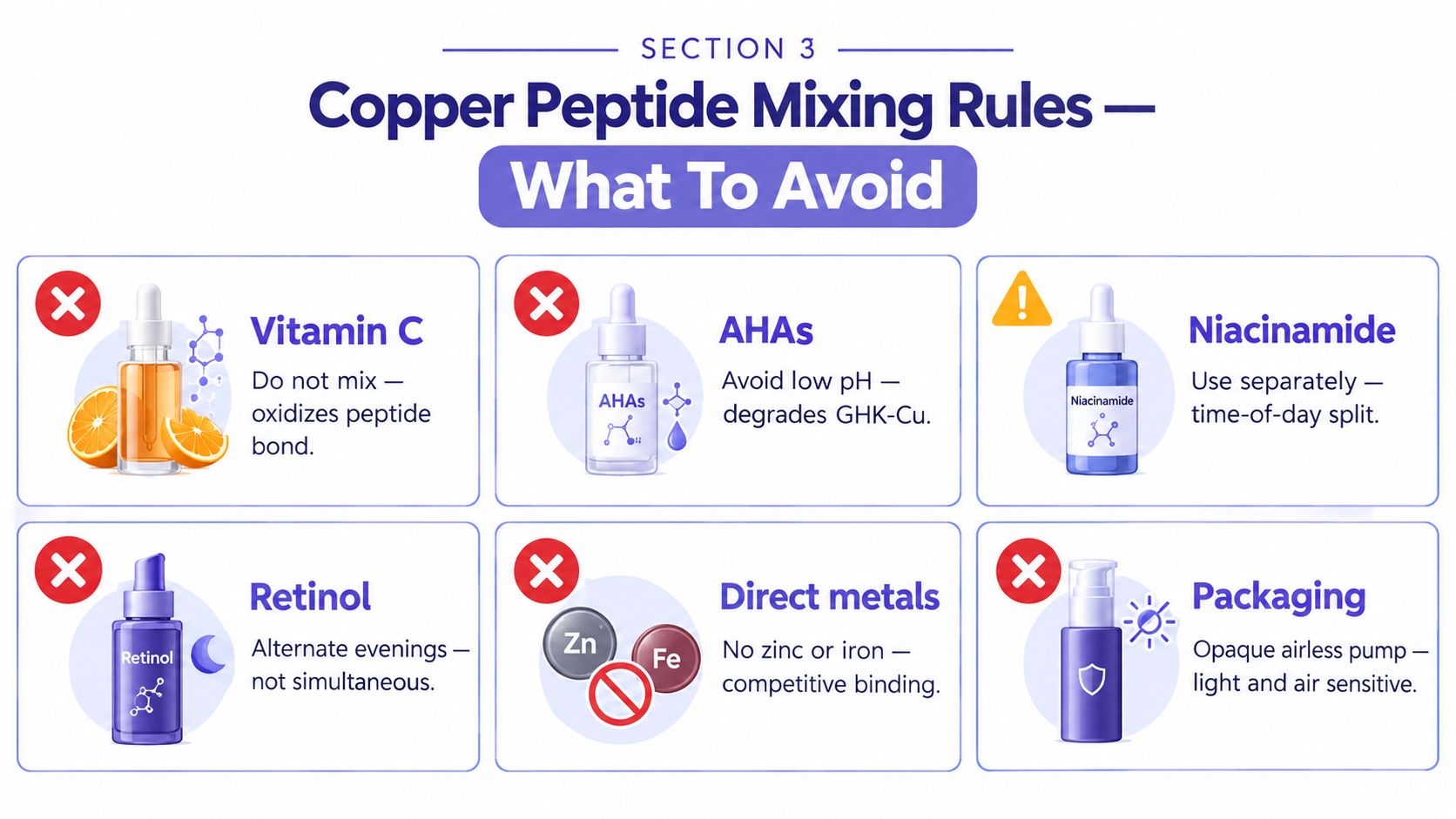 An educational infographic outlining skincare ingredients that should not be mixed with copper peptides for efficacy.