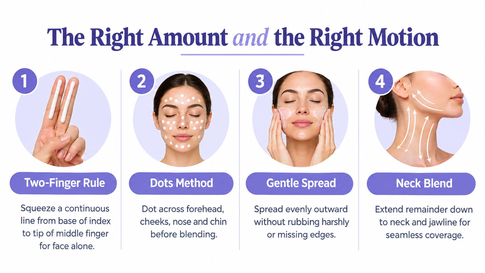 An infographic showing a four-step guide on how to properly apply sunscreen to the face and neck.