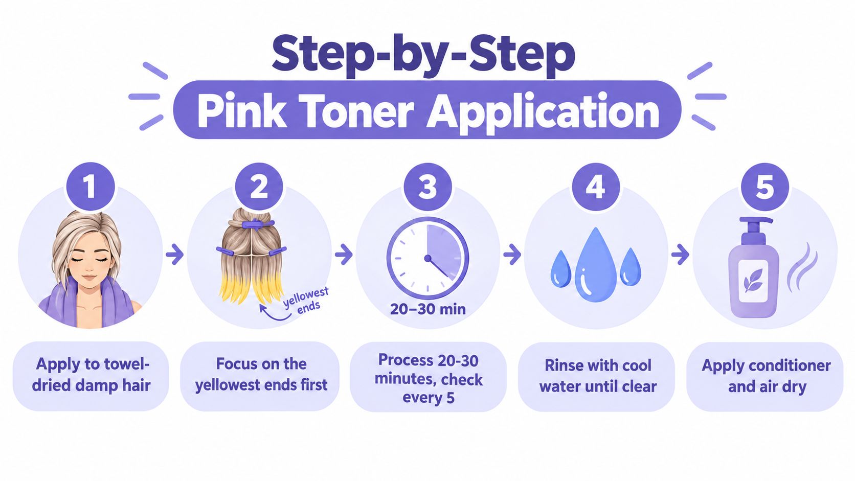 A five-step infographic showing how to apply pink hair toner to damp hair for optimal results.