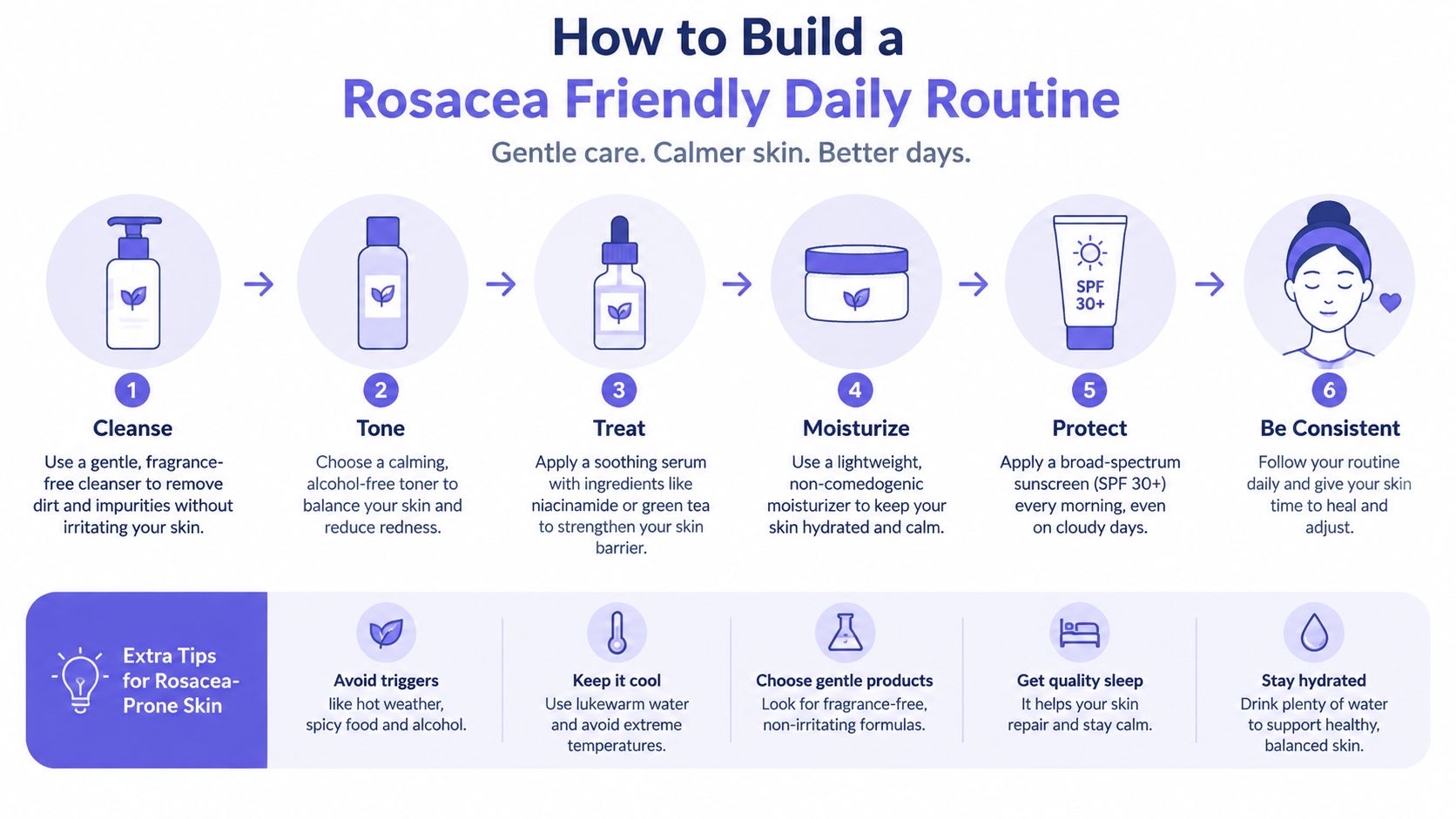 An infographic showing a six-step rosacea friendly daily skincare routine and extra tips for sensitive skin.