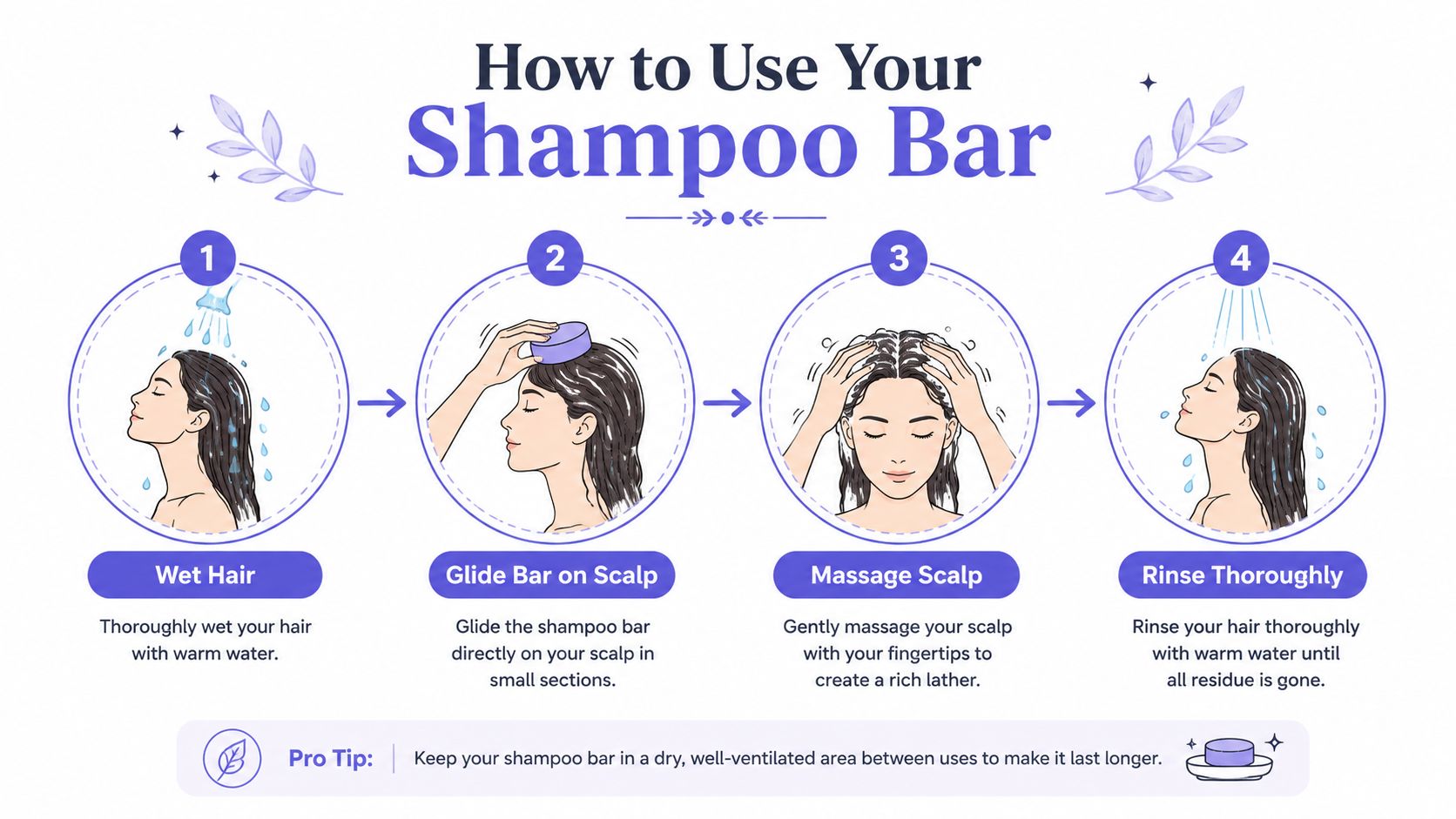 A step-by-step instructional infographic showing how to use a shampoo bar for effective hair washing.