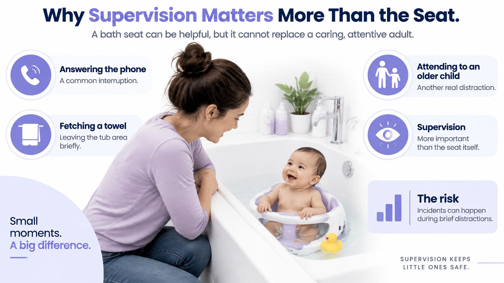 A mother smiles at her baby in a bath seat, highlighting the critical importance of constant adult supervision.