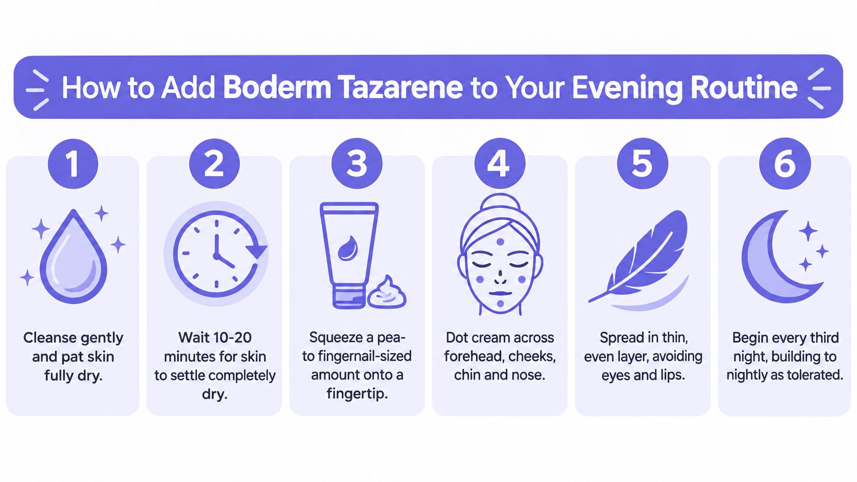 A six-step infographic guide explaining how to apply Boderm Tazarene cream into an evening skincare routine.