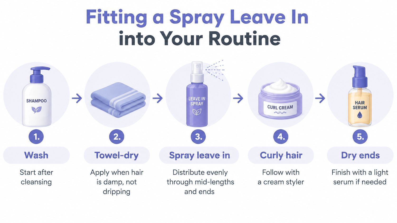 A five-step guide on how to incorporate a spray leave-in conditioner into your hair care routine.