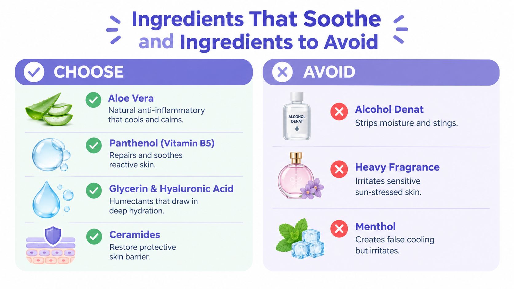 An infographic comparing skincare ingredients that soothe sun-stressed skin versus ingredients that should be avoided.