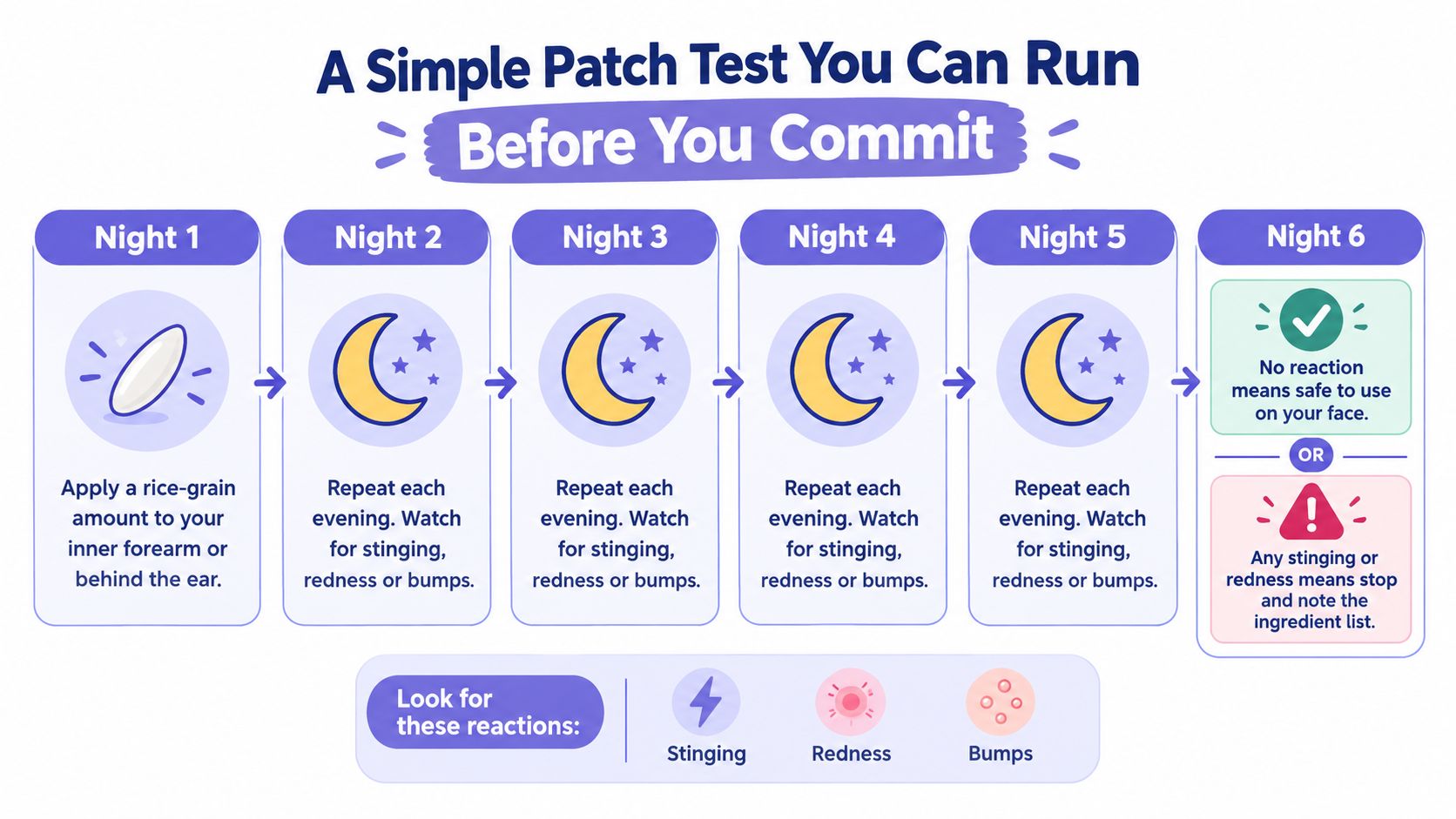 A step-by-step guide illustrating how to perform a simple patch test for skincare products on skin.