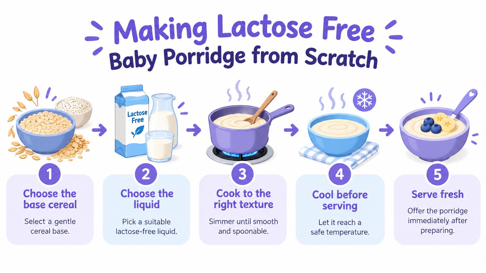 A five-step infographic showing how to make lactose-free baby porridge from scratch with simple visual instructions.