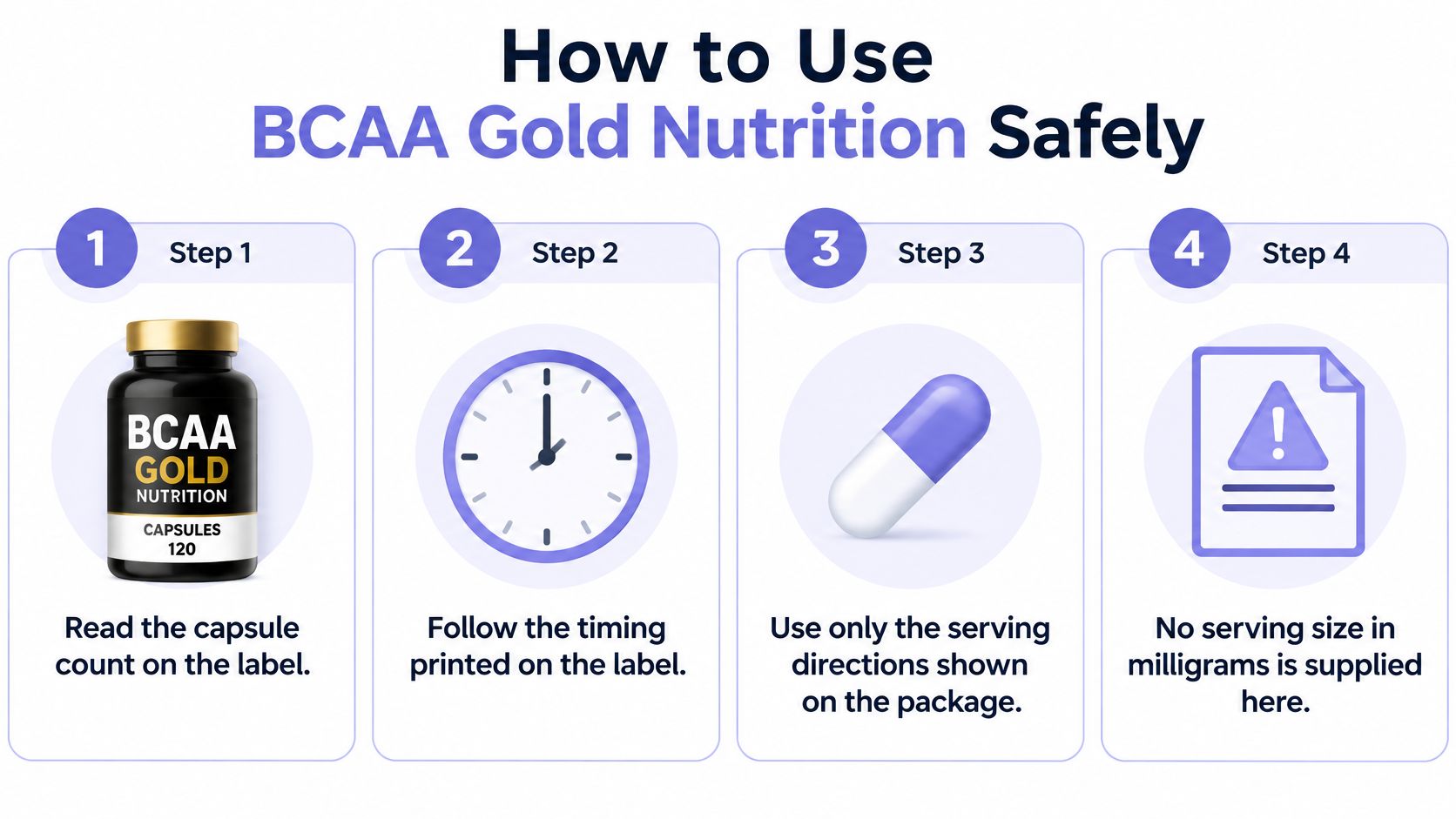 A four-step infographic explaining how to safely use BCAA Gold Nutrition dietary supplements with simple icons.