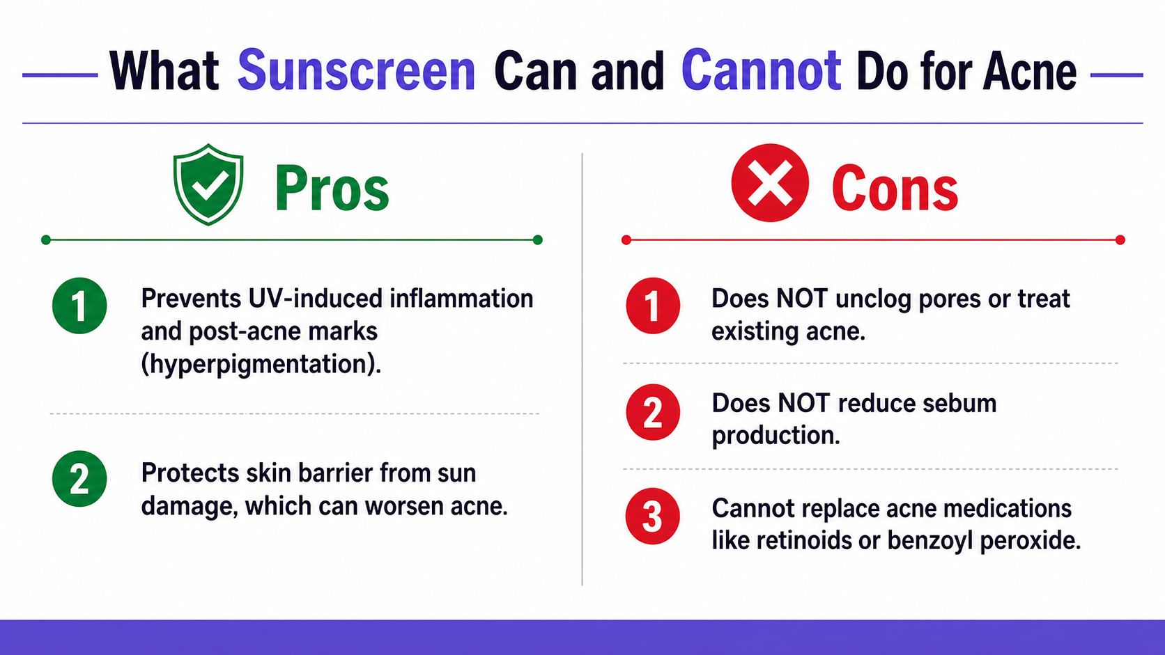 A graphic infographic listing the pros and cons of using sunscreen for acne prone skin.