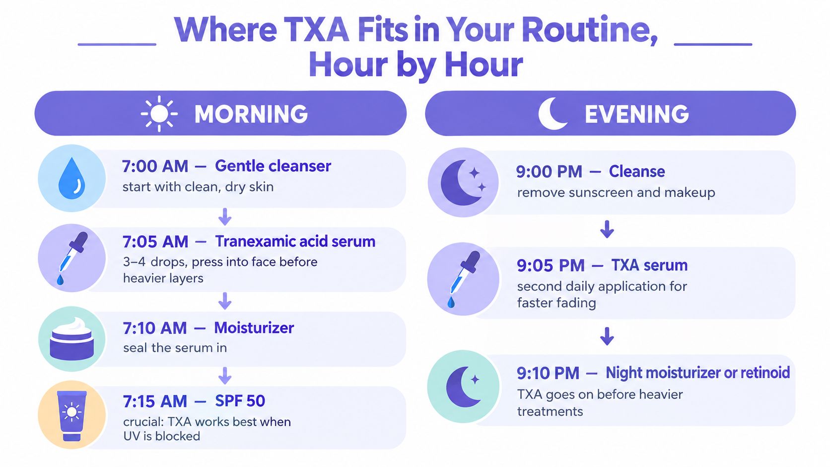 A schedule chart outlining a daily morning and evening skincare routine for applying tranexamic acid serum.