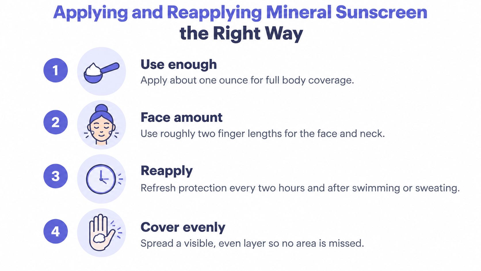 A step-by-step infographic illustrating the proper application and reapplication techniques for mineral sunscreen on the body.