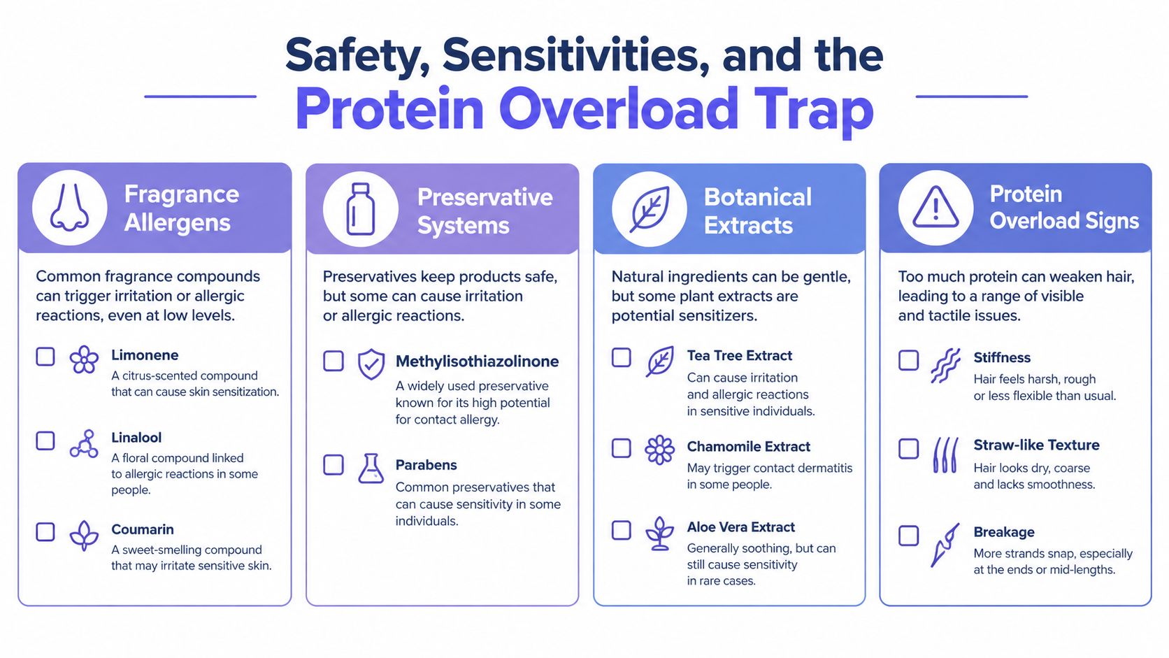 An infographic detailing potential hair product irritants, allergens, and the visible signs of protein overload in hair.