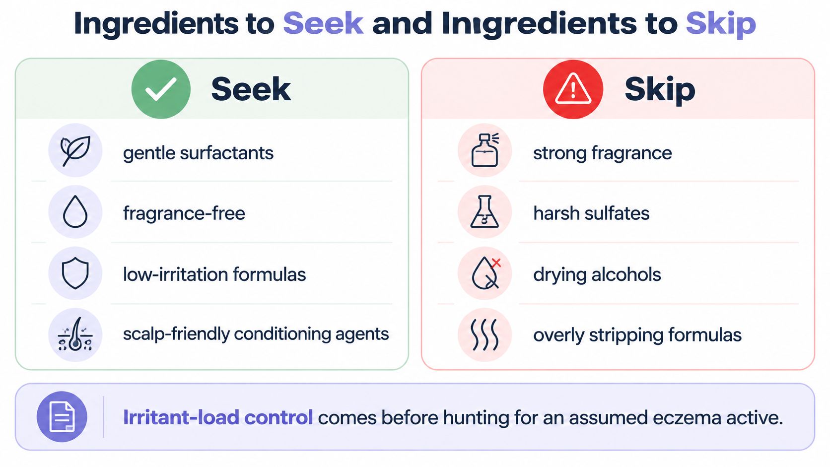 An infographic displaying recommended hair product ingredients to seek and harmful ingredients to skip for eczema.