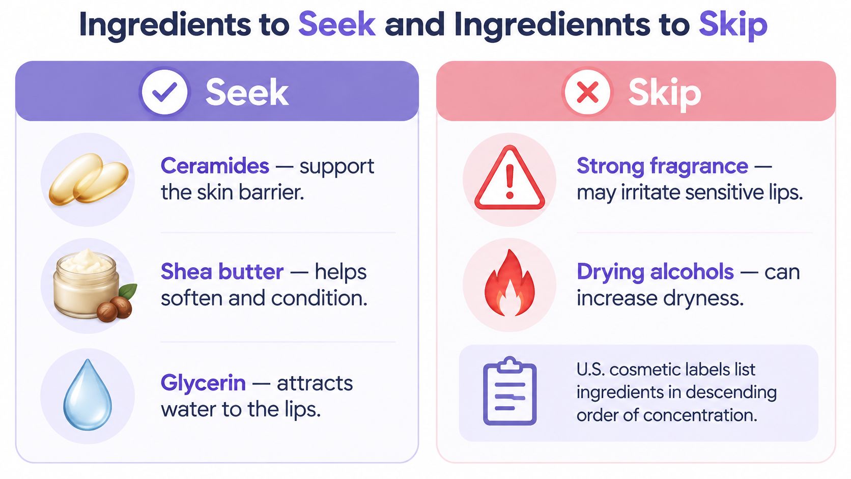 An infographic showing ingredients to seek and skip for lip care, including ceramides, shea butter, and glycerin.
