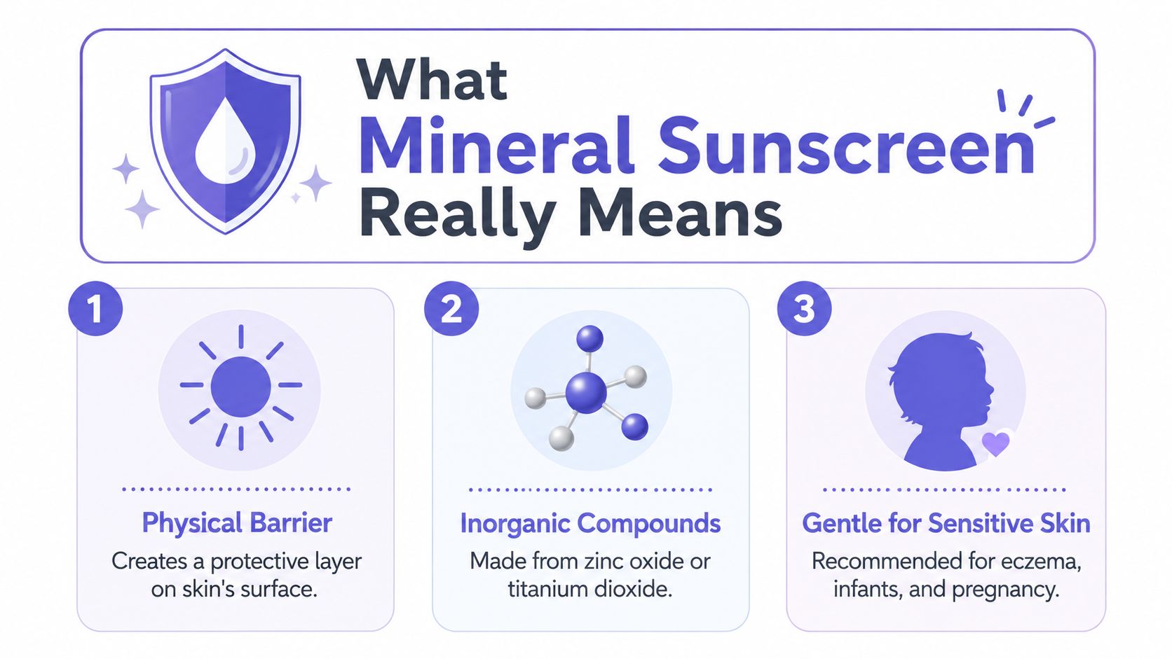 An infographic titled What Mineral Sunscreen Really Means highlighting its benefits, composition, and suitability for sensitive skin.
