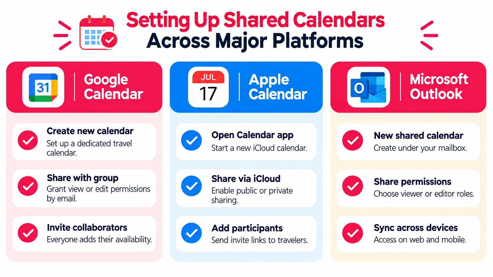 A visual guide explaining how to set up shared calendars on Google Calendar, Apple Calendar, and Microsoft Outlook.