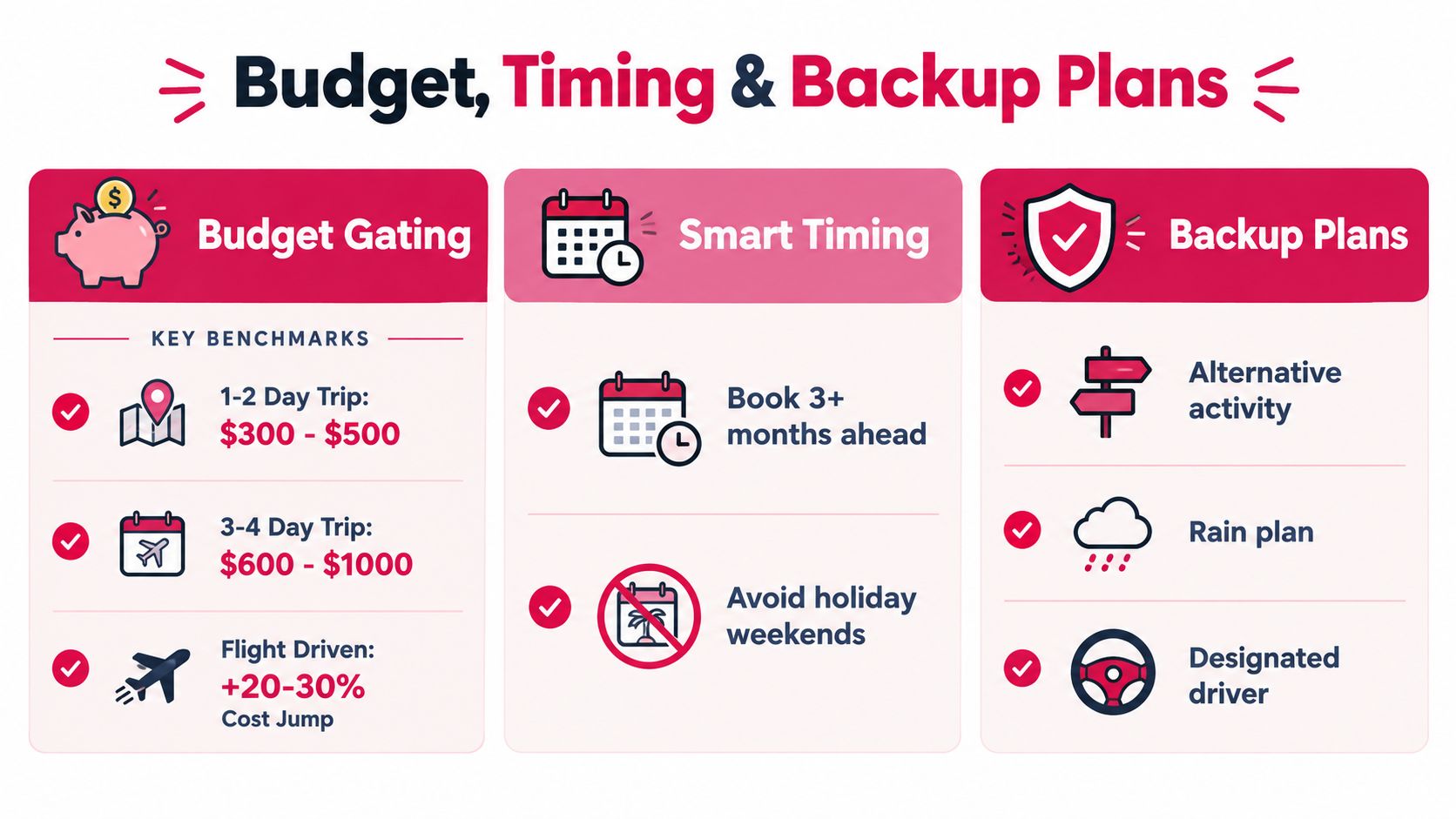 An infographic titled Budget, Timing & Backup Plans providing essential tips for planning bachelor party travel.