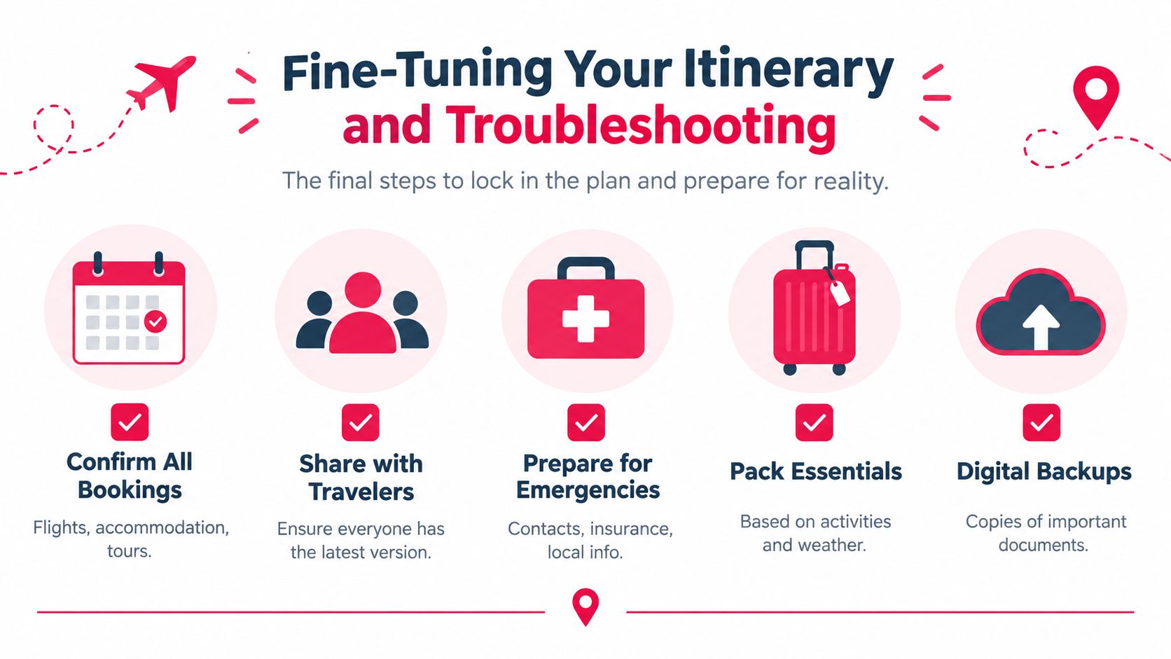 A travel planning infographic listing five key steps for finalizing your itinerary and preparing for your trip.
