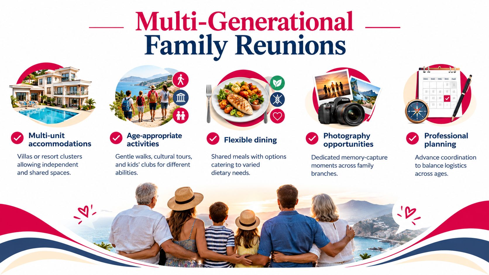 An infographic illustrating tips for planning a multi-generational family reunion with icons and scenic travel photos.