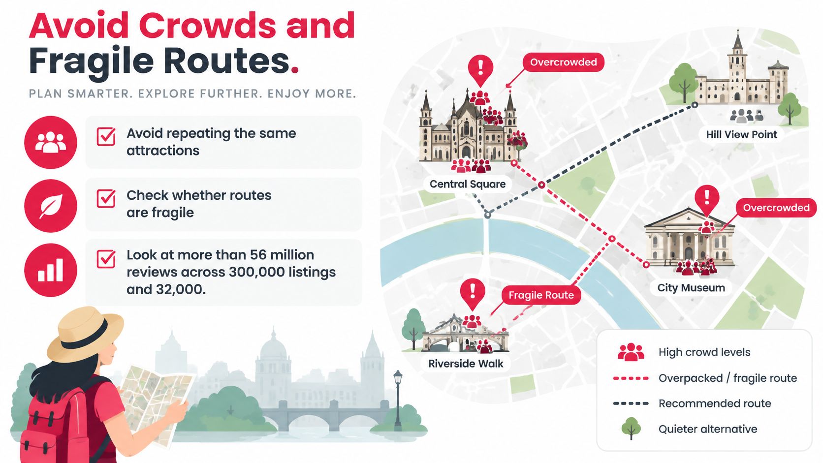 A travel infographic illustrating how to plan a city break by avoiding crowded tourist attractions and fragile routes.