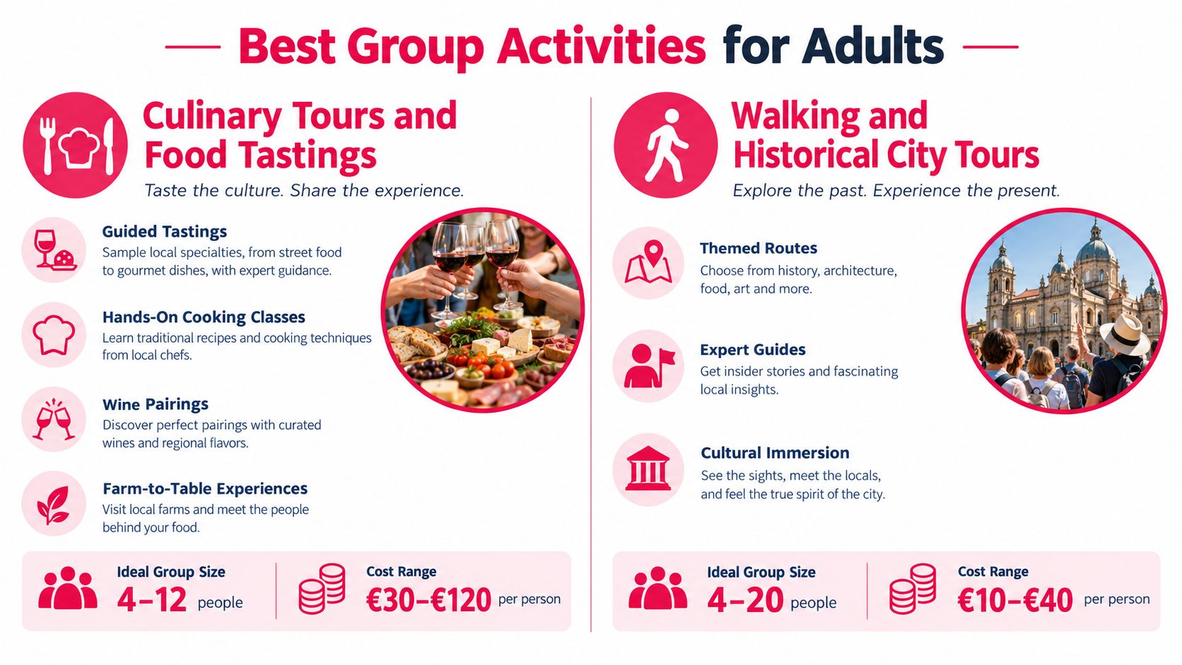 An infographic showing culinary tours and walking city tours as best group activities for adults.