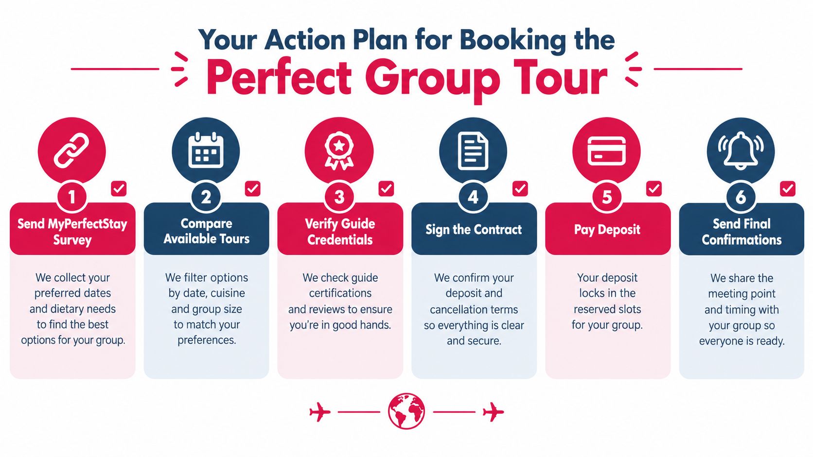 A step-by-step action plan infographic detailing the six stages for booking the perfect group tour.