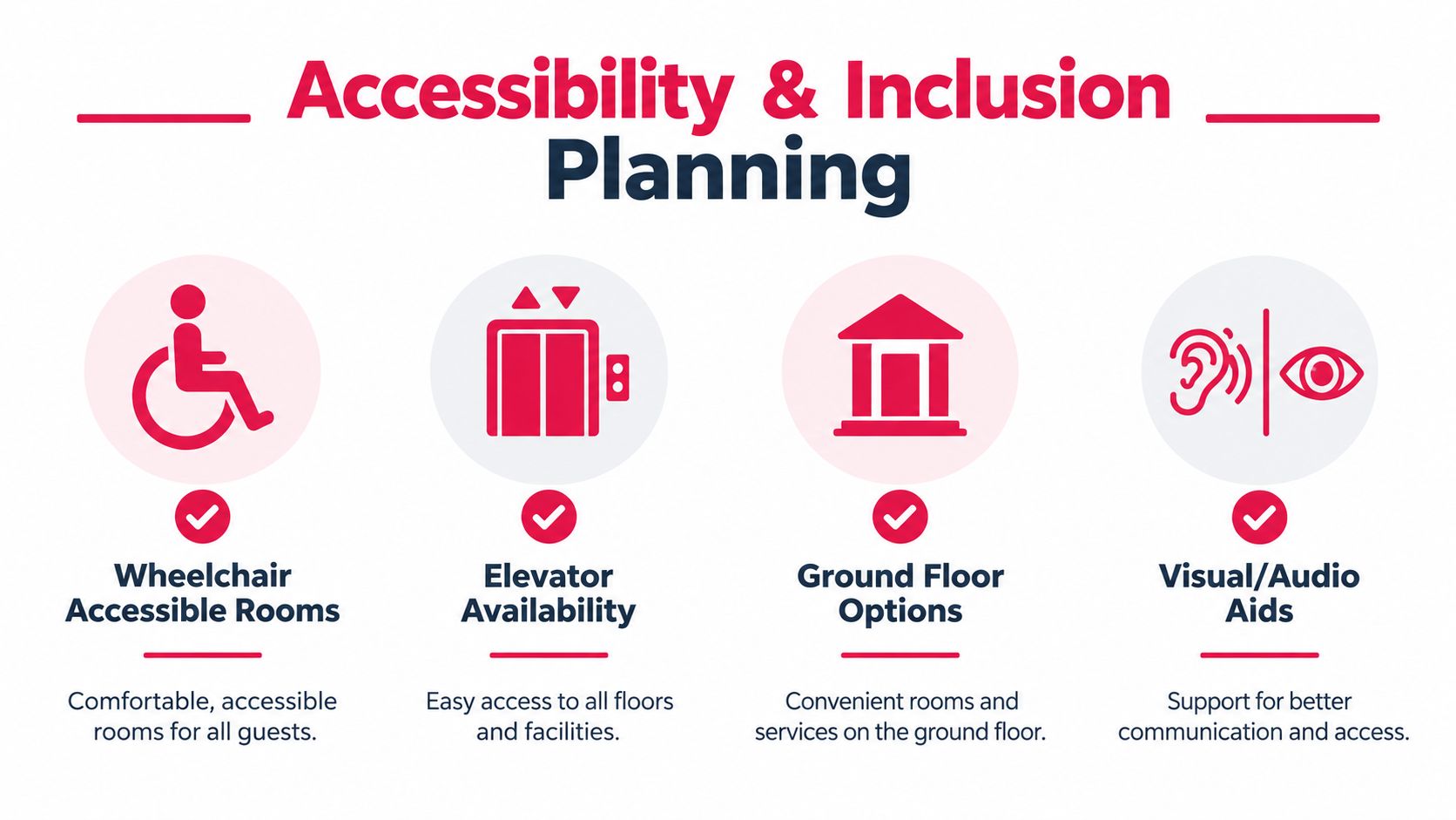 An infographic titled Accessibility and Inclusion Planning illustrating hotel amenities for guests with disabilities and special needs.