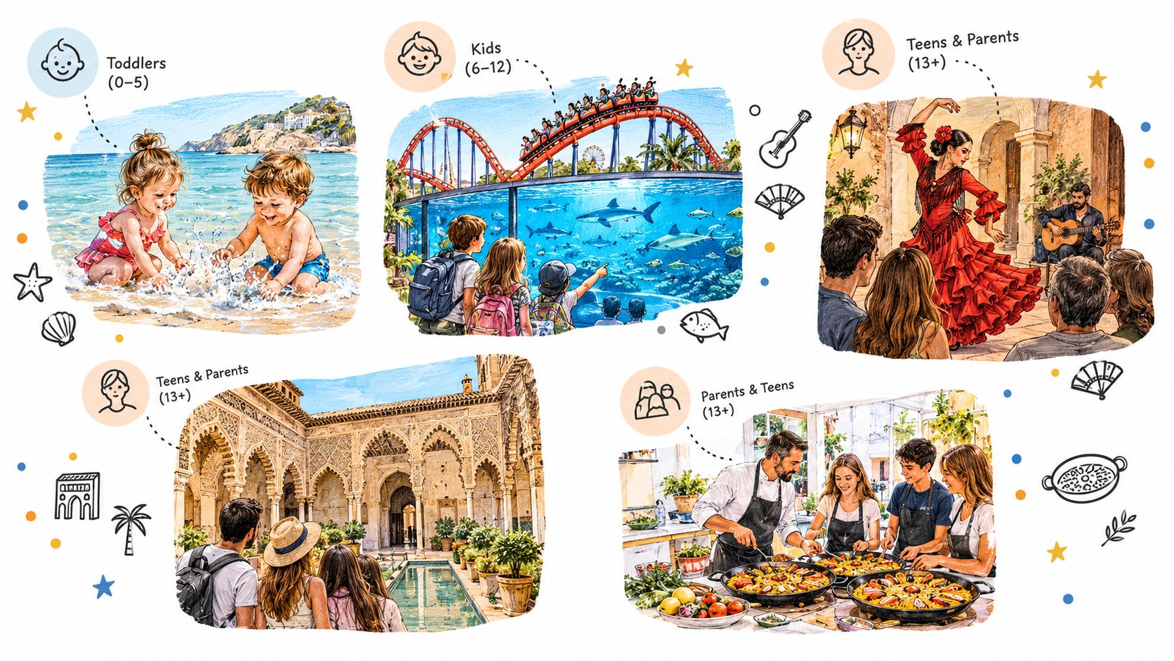 A collage showing various family vacation activities in Spain including beach, amusement park, flamenco, architecture, and cooking.