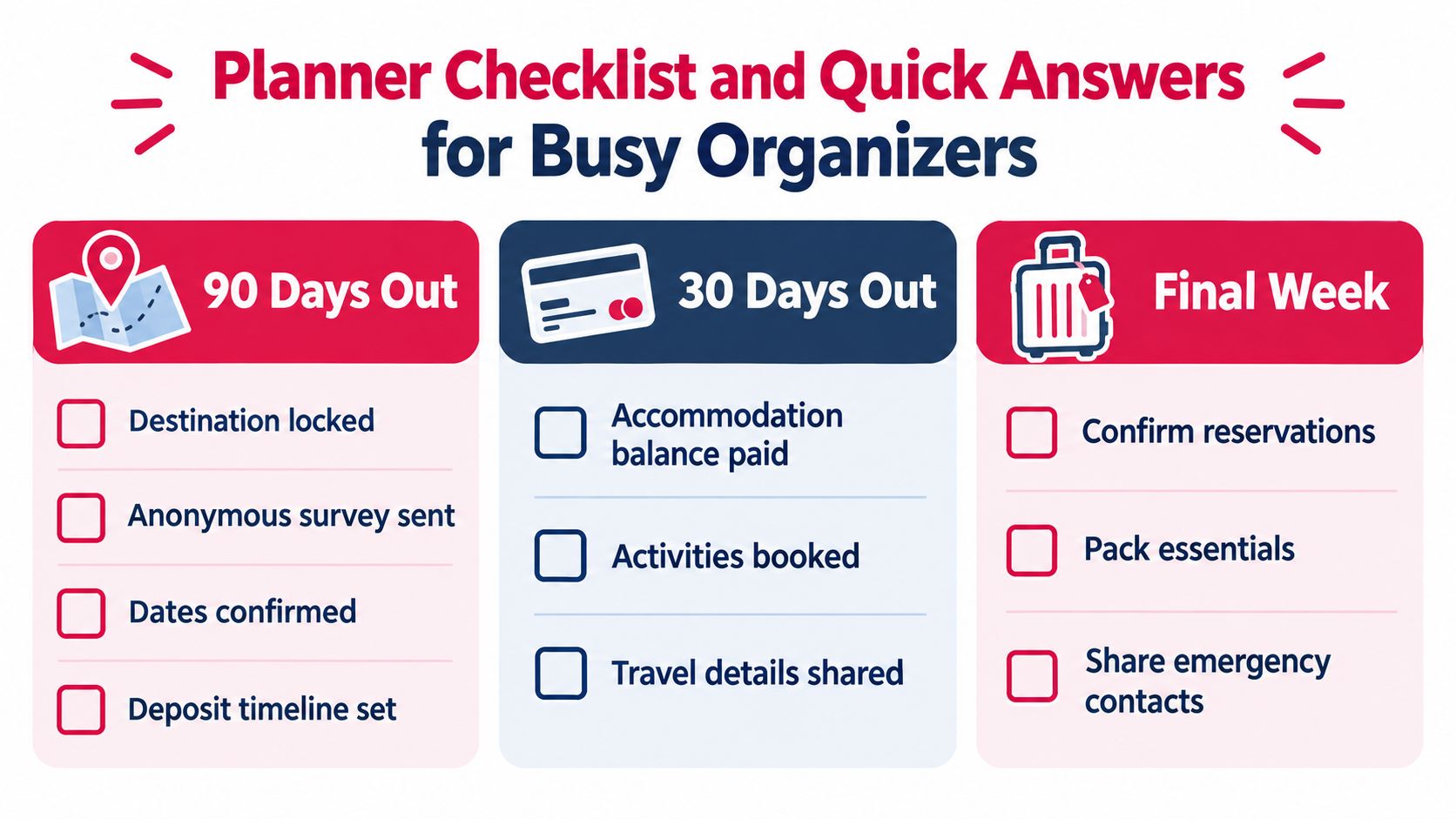 A travel planning checklist for busy organizers, featuring tasks for 90 days out, 30 days out, and final week.