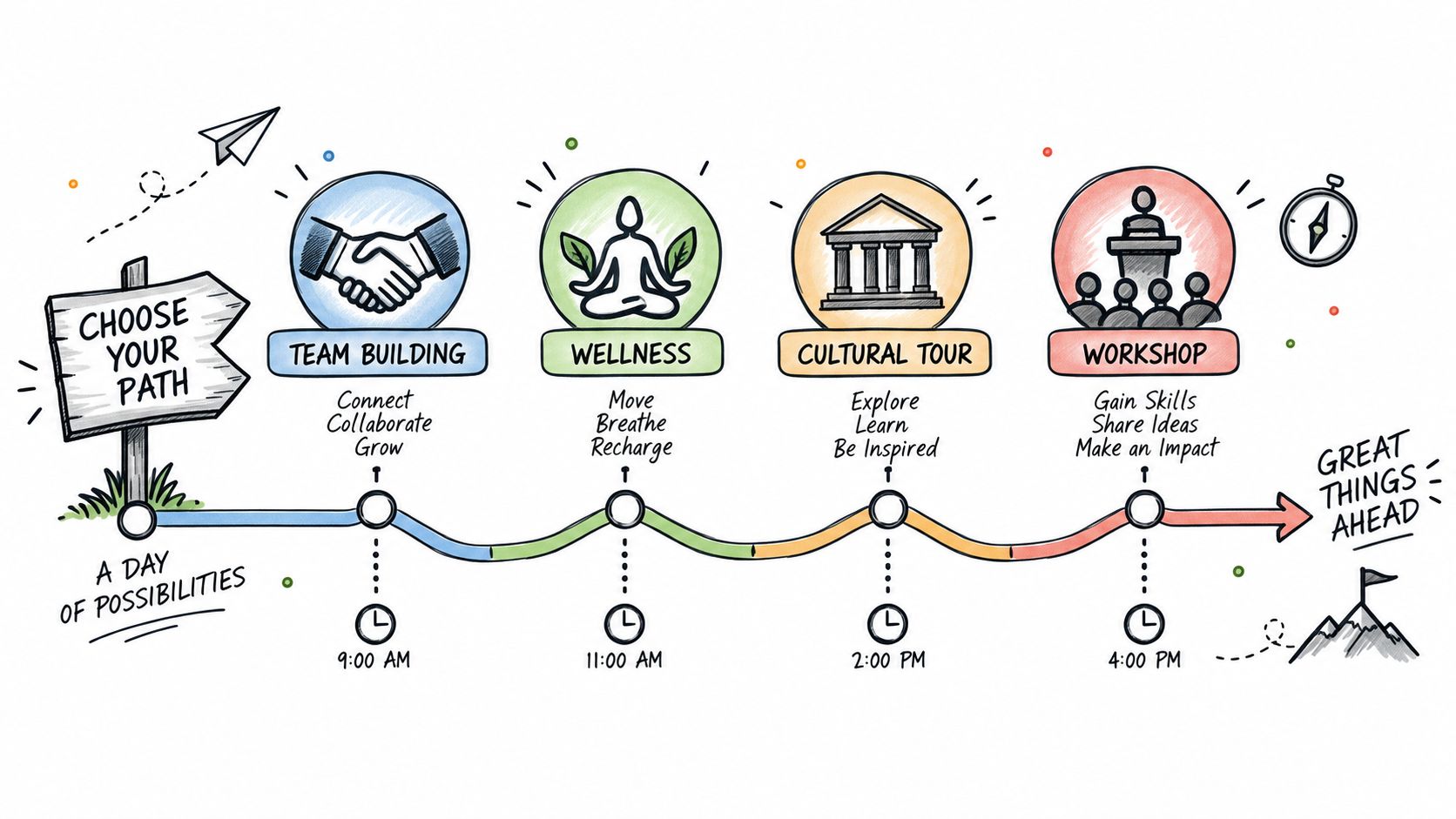A colorful infographic illustrating a daily corporate itinerary with activities like team building, wellness, tours, and workshops.