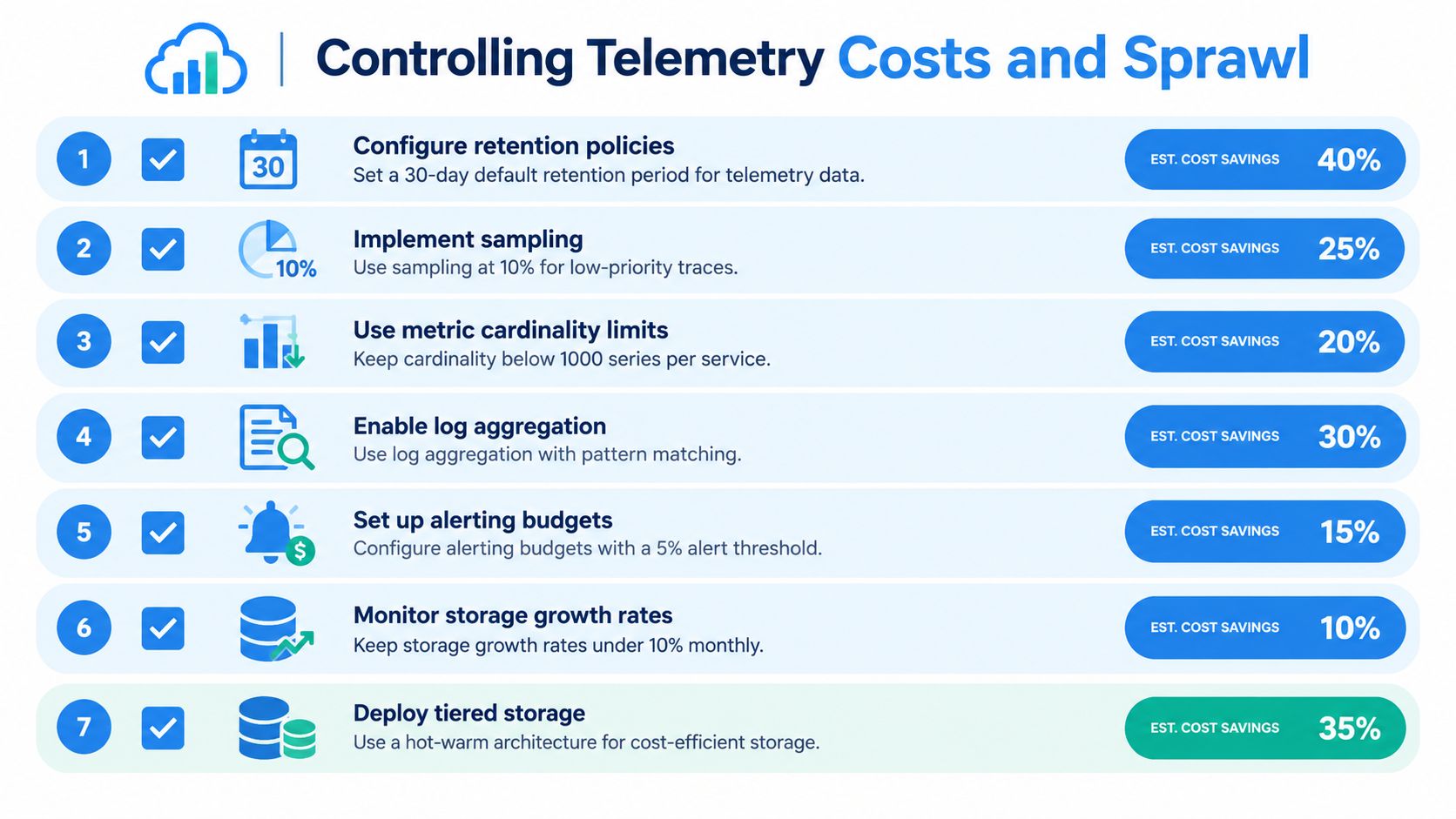A seven-step guide for controlling cloud telemetry costs and reducing data sprawl using various optimization strategies.