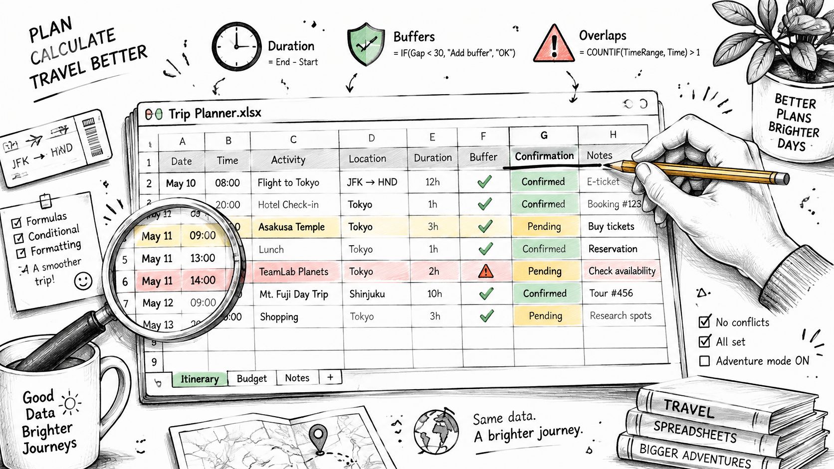 A hand filling out a travel itinerary spreadsheet with a pencil, magnified view showing trip details.