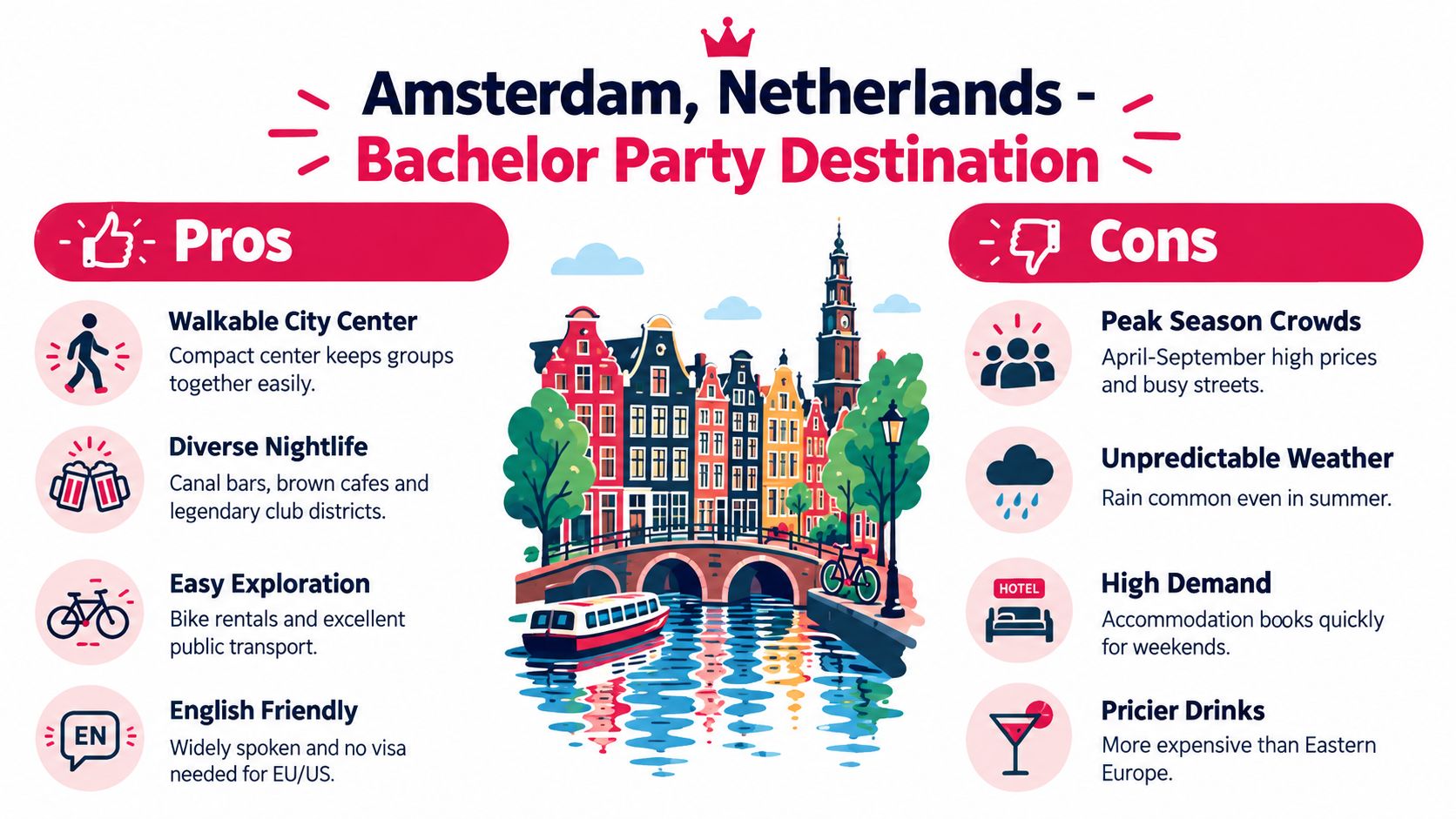 An infographic showing pros and cons of choosing Amsterdam as a bachelor party destination for travel planning.