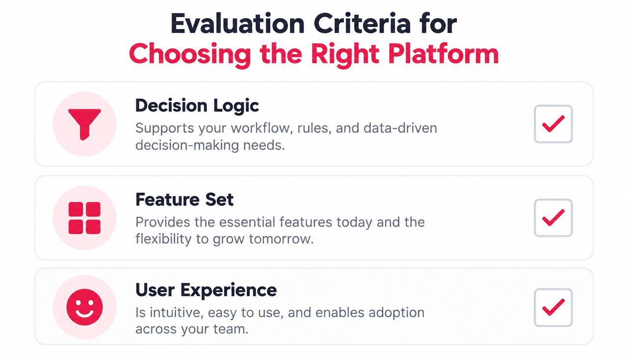 A checklist infographic titled Evaluation Criteria for Choosing the Right Platform highlighting Decision Logic, Feature Set, and User Experience.