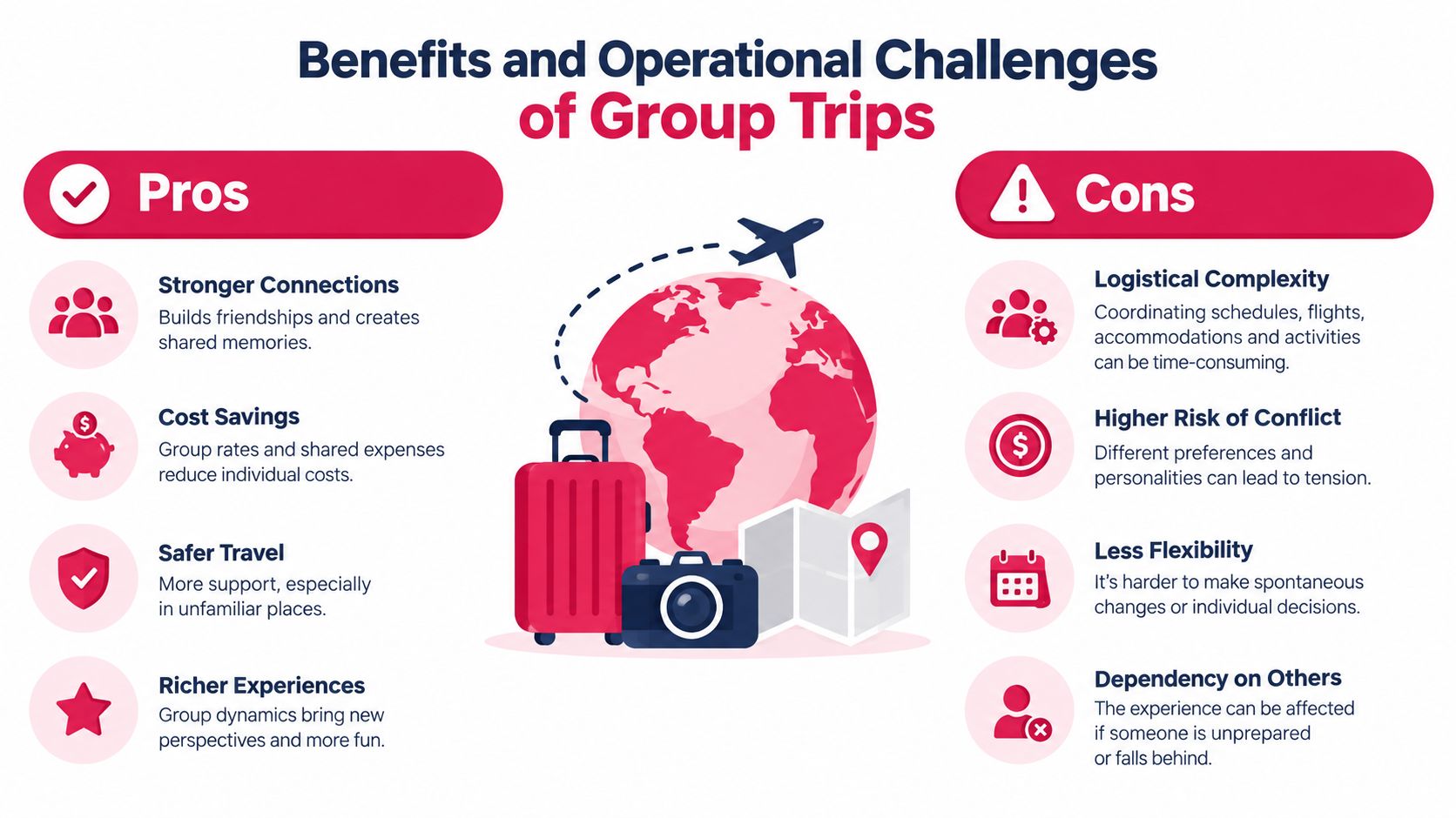 An infographic comparing the pros and cons of group travel with illustrations of luggage, a globe, and icons.