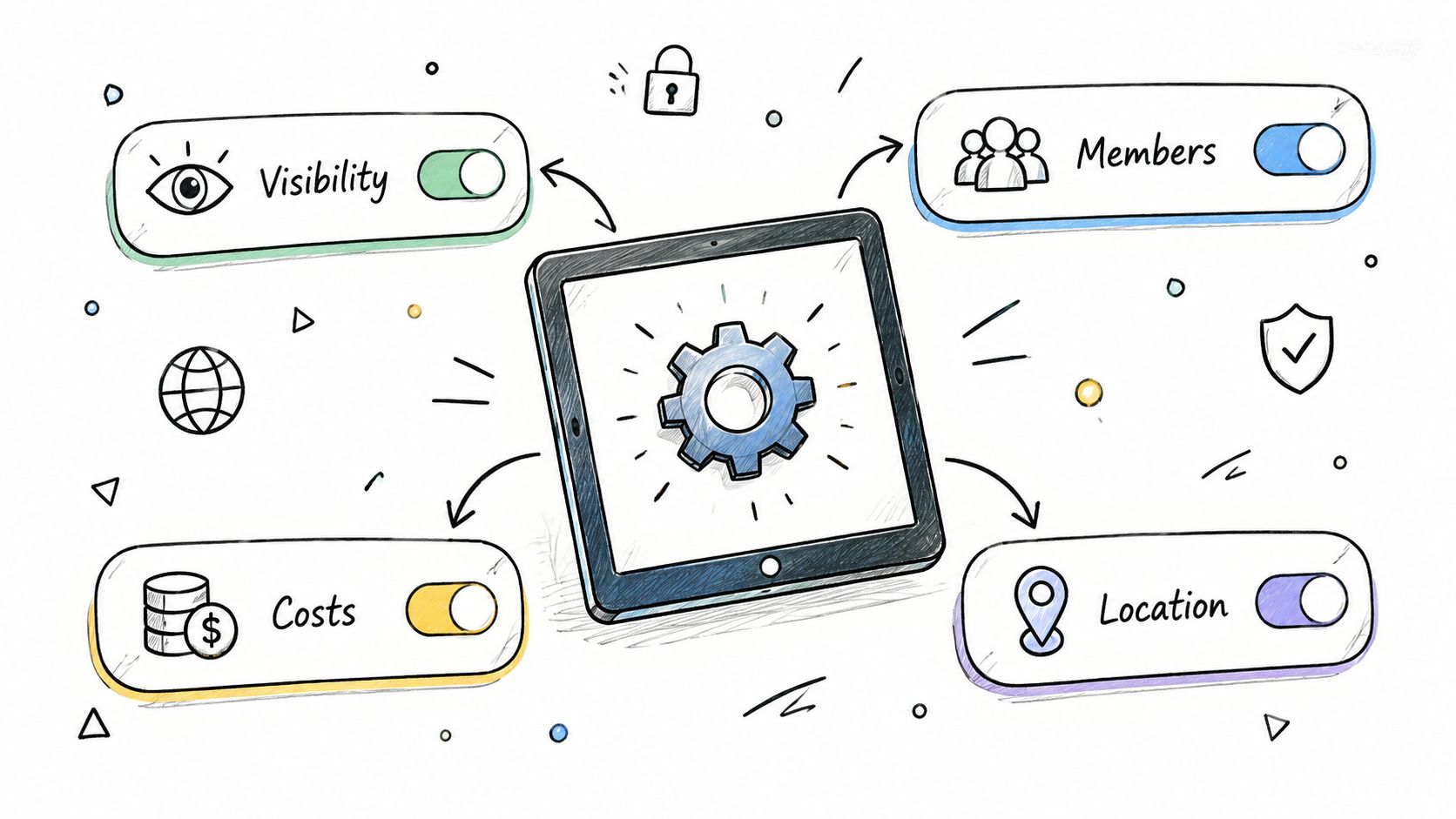 Trip privacy toggles for visibility, members, costs, and location
