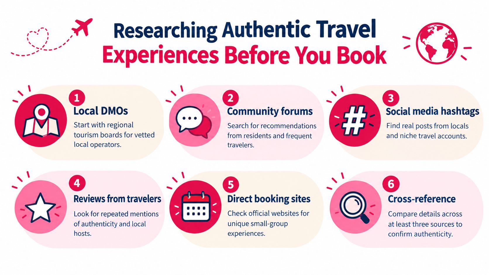 A guide infographic with six steps for researching authentic travel experiences before booking your next trip.
