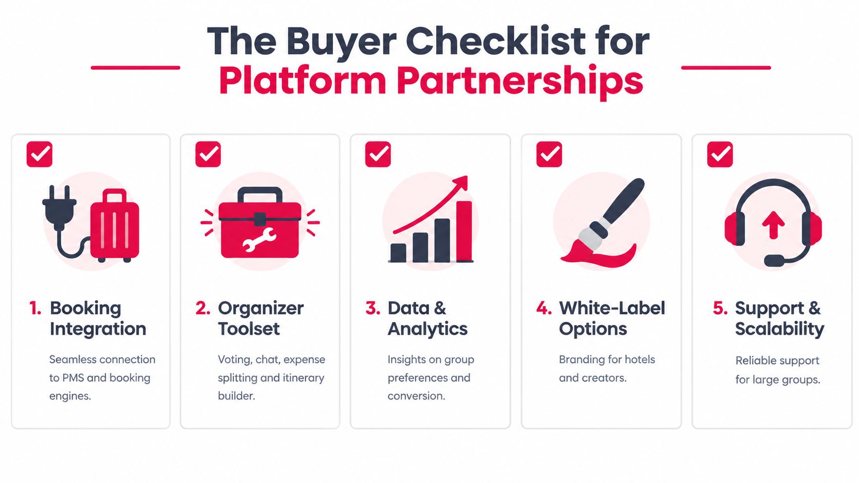 An infographic titled The Buyer Checklist for Platform Partnerships highlighting five key features for group travel planning.