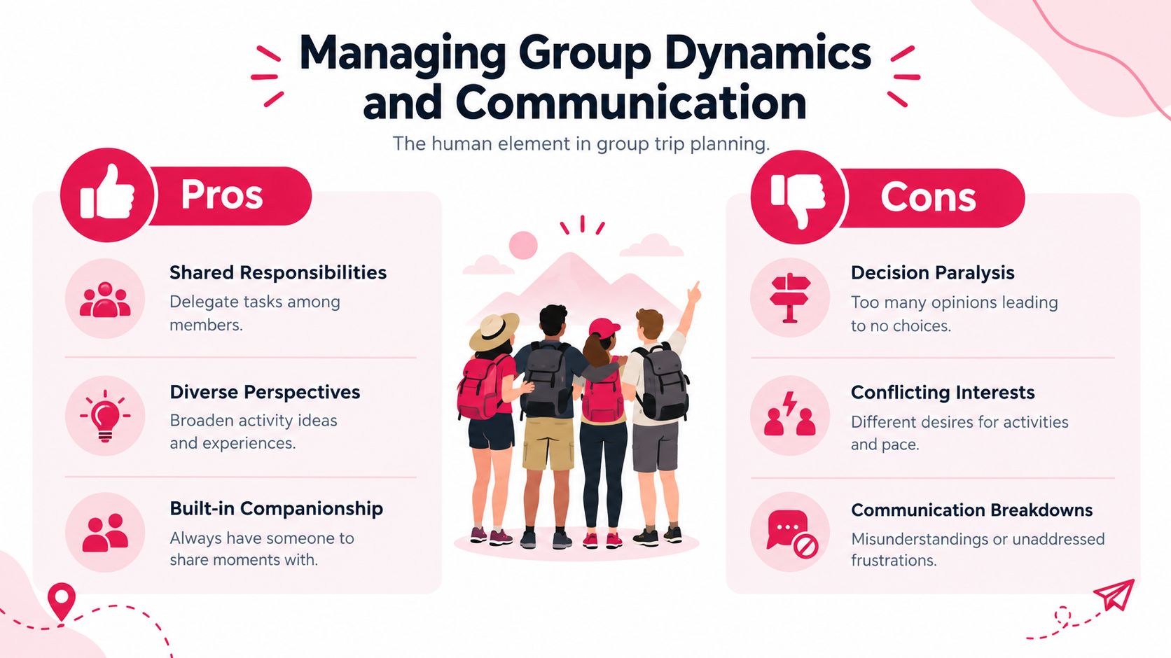 An infographic titled Managing Group Dynamics and Communication, listing pros and cons for group trip planning.