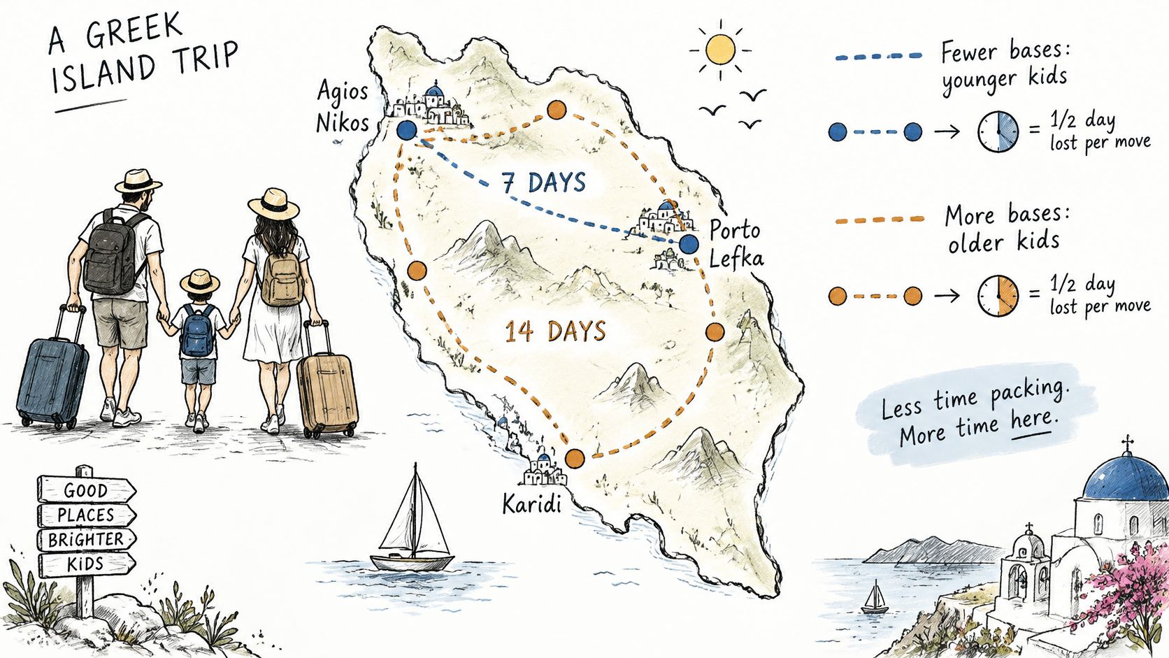 A family of three traveling with suitcases on a Greek island map illustration for vacation planning.