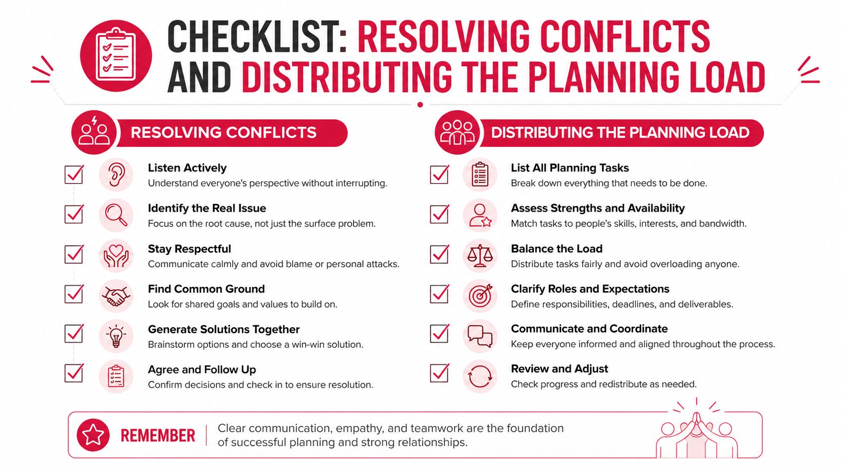 An infographic checklist for resolving conflicts and distributing the planning load across a group.