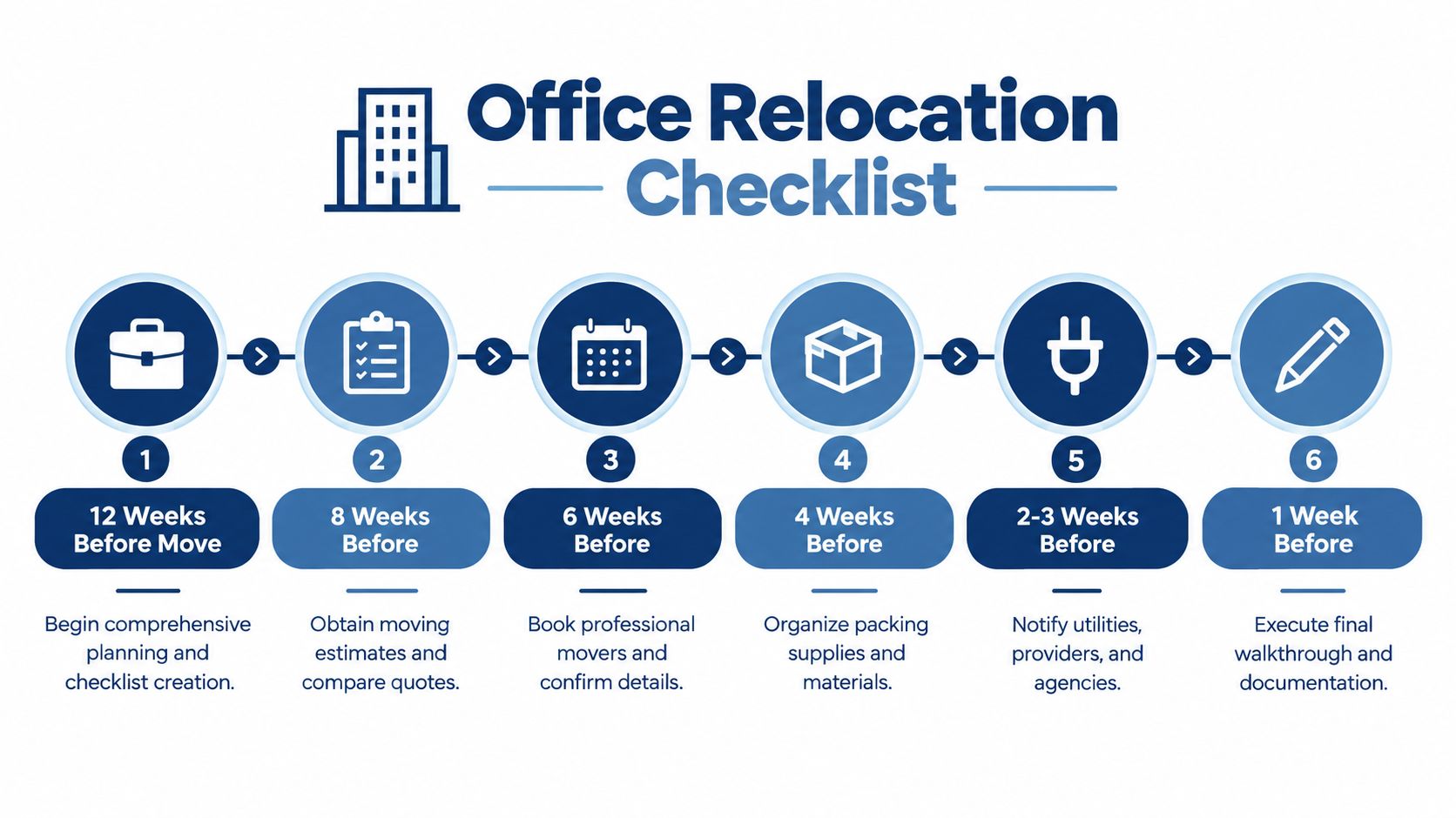 A six-step office relocation checklist infographic showing a timeline for planning and organizing a business move.