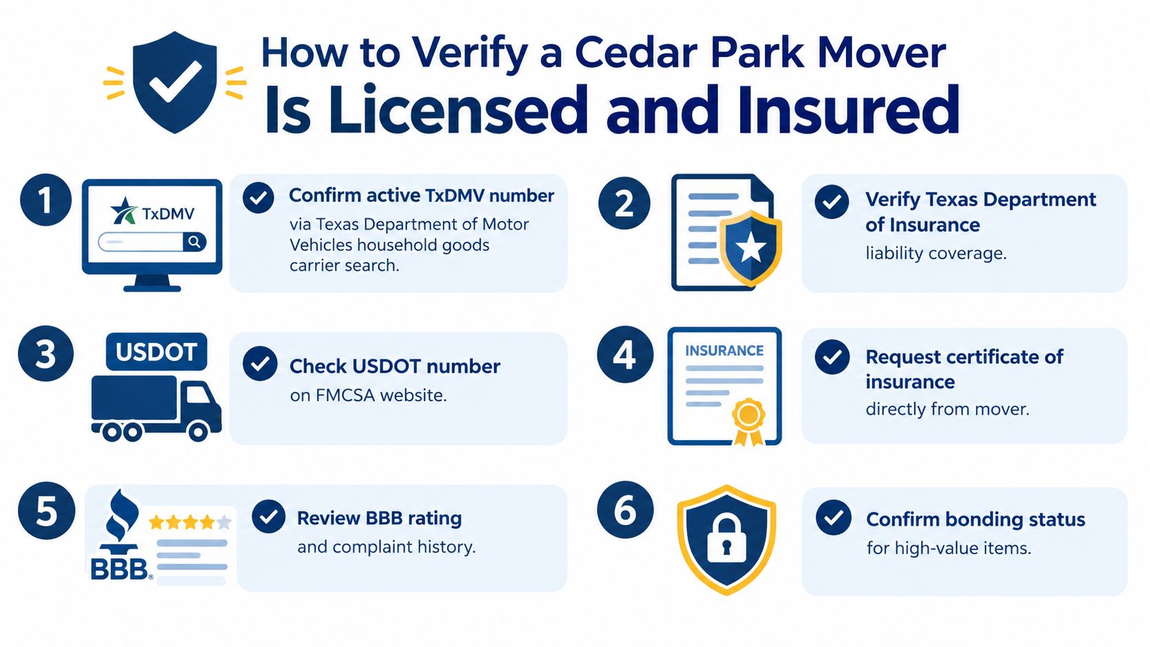 A six-step infographic guide on how to verify if a Cedar Park moving company is licensed and insured.