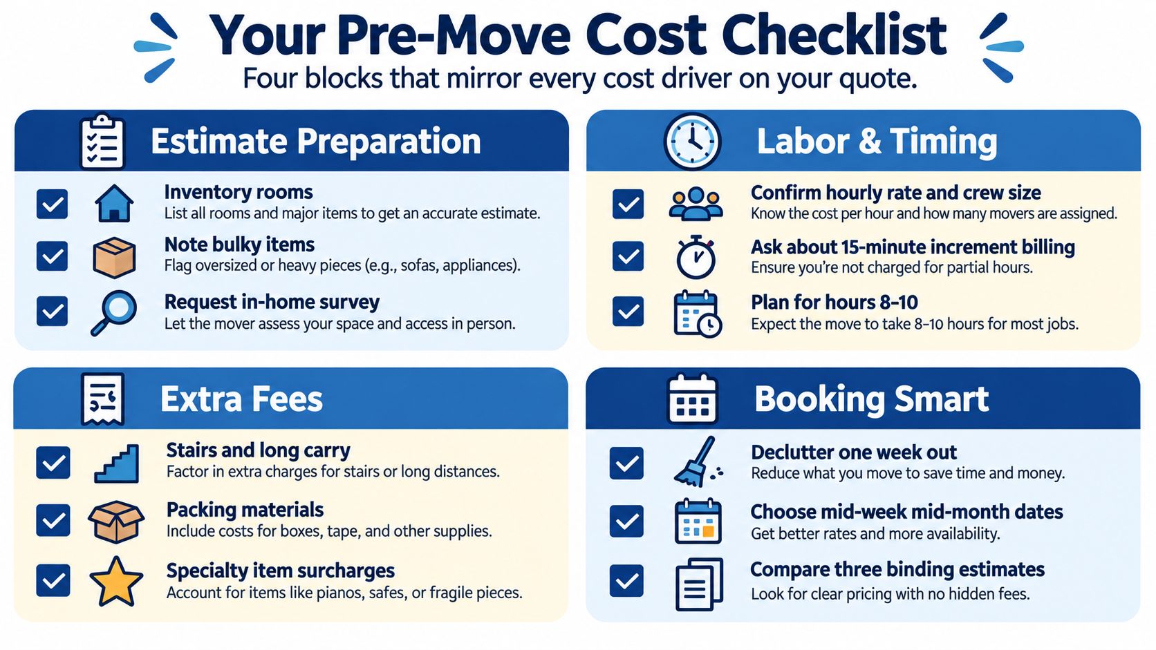 A helpful pre-move cost checklist infographic detailing tips on estimates, labor, fees, and booking strategies.