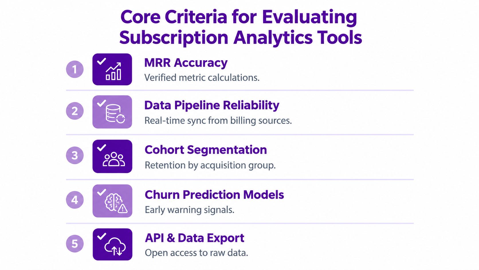 A list of five core criteria for evaluating subscription analytics tools, displayed with icons and descriptions.