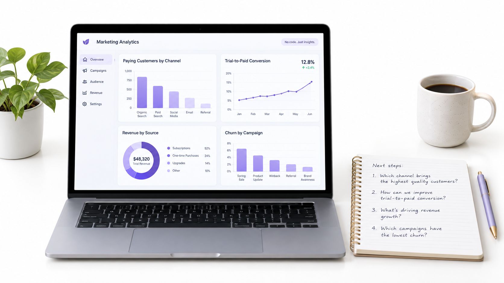 Screenshot from https://example.com/dashboards/channel-revenue-overview.png