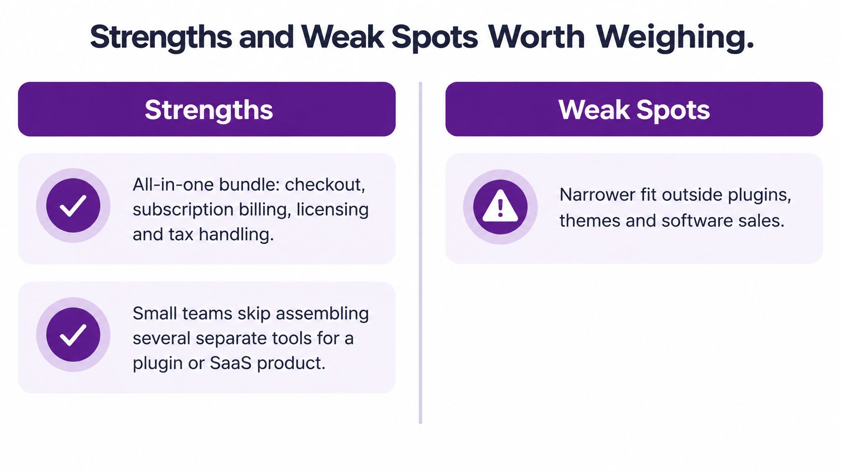 A comparison chart showing the strengths and weak spots of the Freemius platform for software businesses.