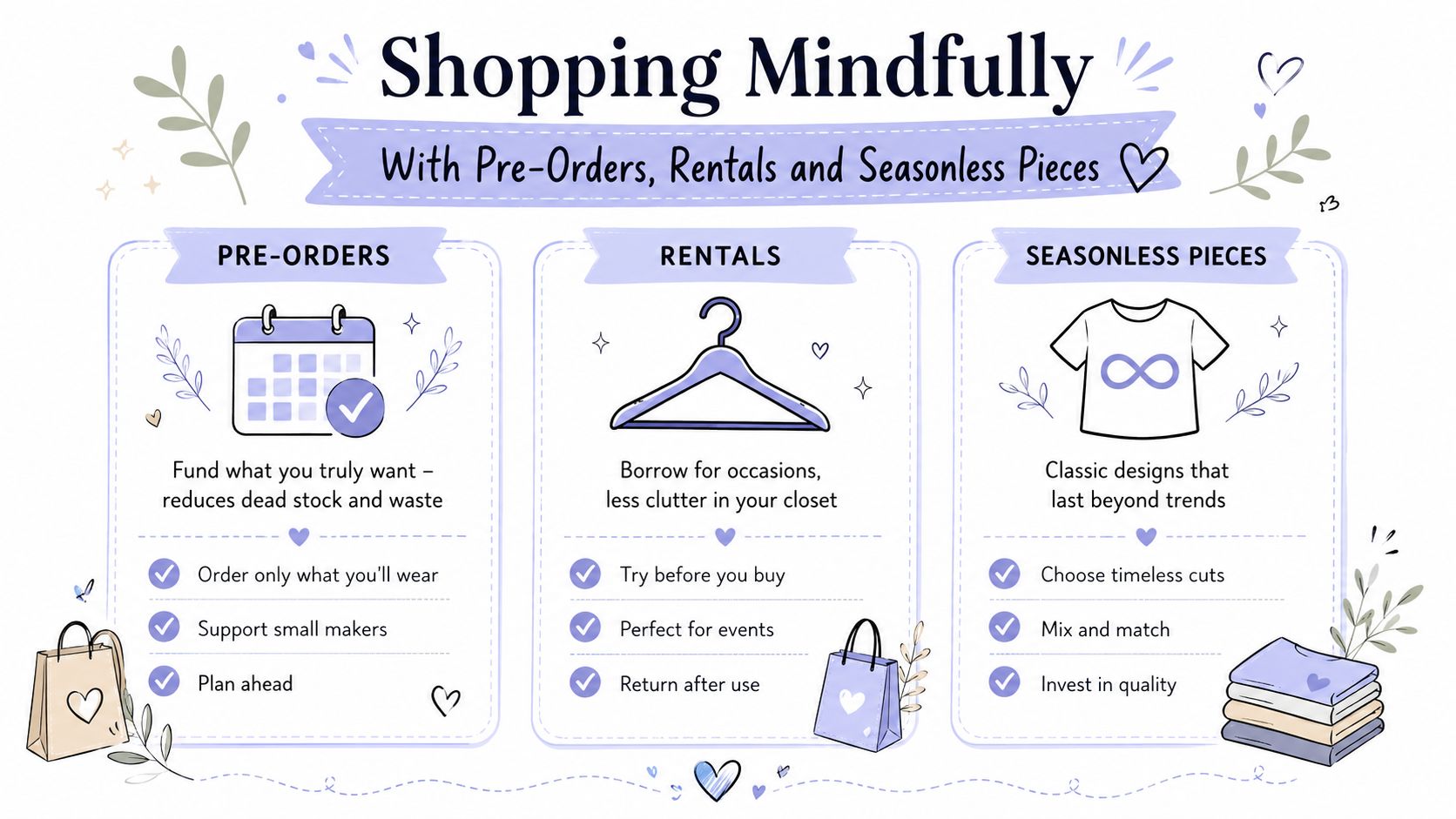 An infographic titled Shopping Mindfully, explaining the benefits of pre-orders, clothing rentals, and choosing seasonless fashion pieces.
